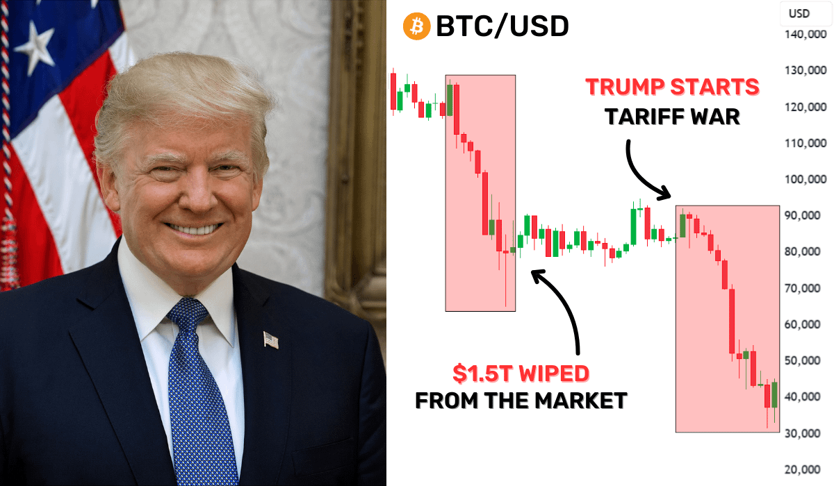rektfencer's tweet image. Trump has begun Tariff War against the whole world

➢ $1.5T wiped from markets
➢ $BTC breaks below $80K

I spent the last 24 hours analyzing insider reports

Here’s when $BTC recovers and the real bounce back happens 🧵👇