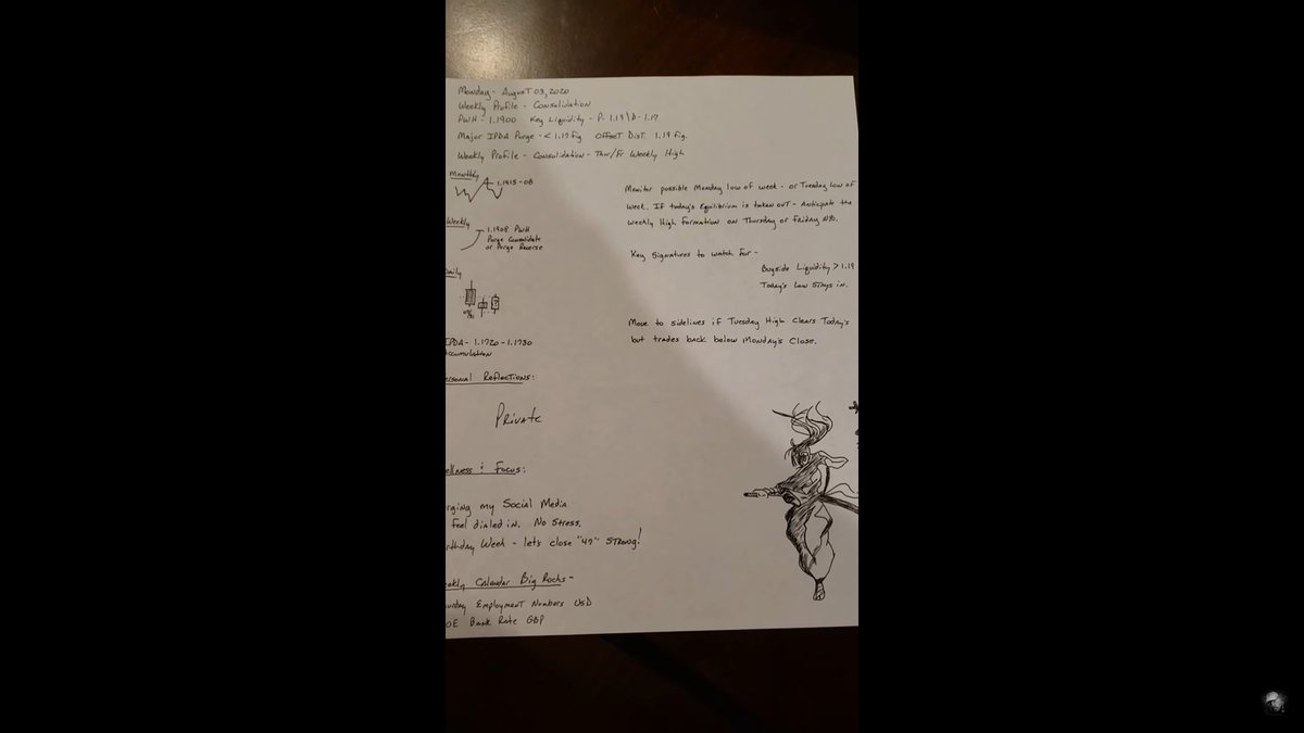 ManodasTrades's tweet image. ICT’s Personal Journal! 🚨

This is a rare glimpse into @I_Am_The_ICT&apos;s own handwritten notes. 

📅 Date: August 2020
📊 Weekly profile insights, liquidity levels, and key market observations—pure gold for traders!

#InnerCircleTrader #SmartMoney #Forex #Liquidity #PriceAction