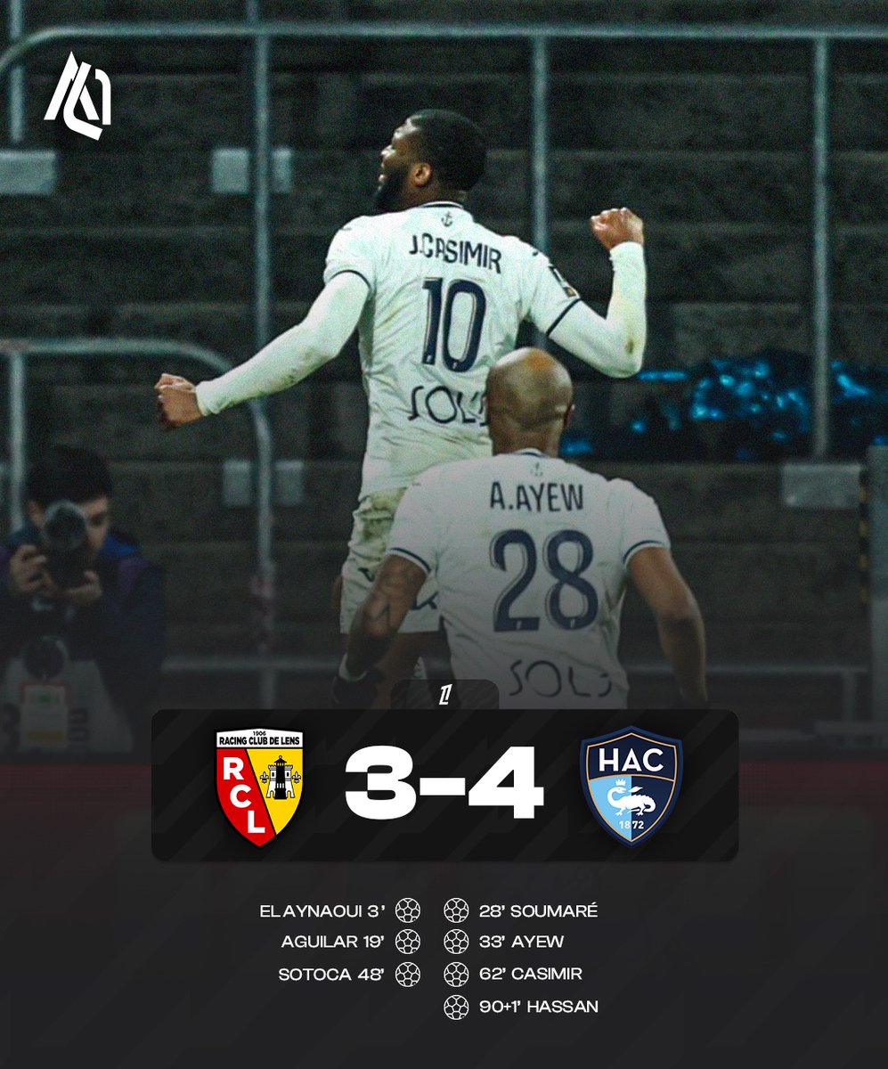 🚨🚨🚨 LE HAVRE RENVERSE LE RC LENS AU TERME D'UN MATCH DE MALADE ! 🤯🔥 

APRÈS LILLE, LE HAVRE FAIT DE LENS SA PROIE DU SOIR. ⚽️

LE HAVRE RETROUVE LA VICTOIRE ! 🩵💙