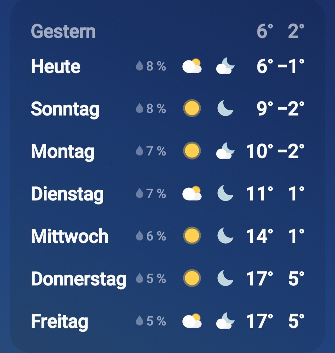 Es gibt auch schöne Aussichten 🫶