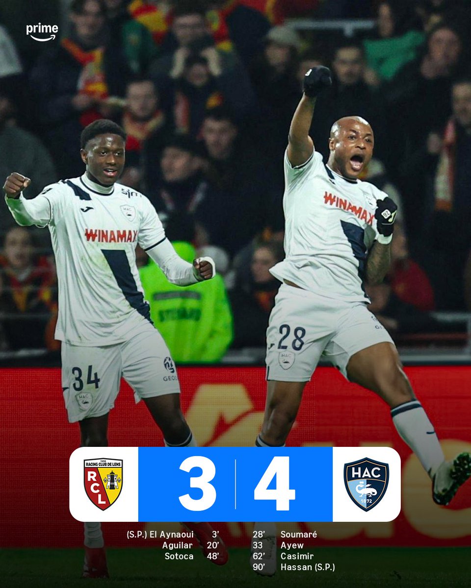 🌧☂️ Pluie de buts à Bollaert !

⚡ Le Havre se joue de Lens et sort de la zone rouge ! C'est la 4e défaite consécutive en championnat pour les Nordistes 🥶

#RCLHAC