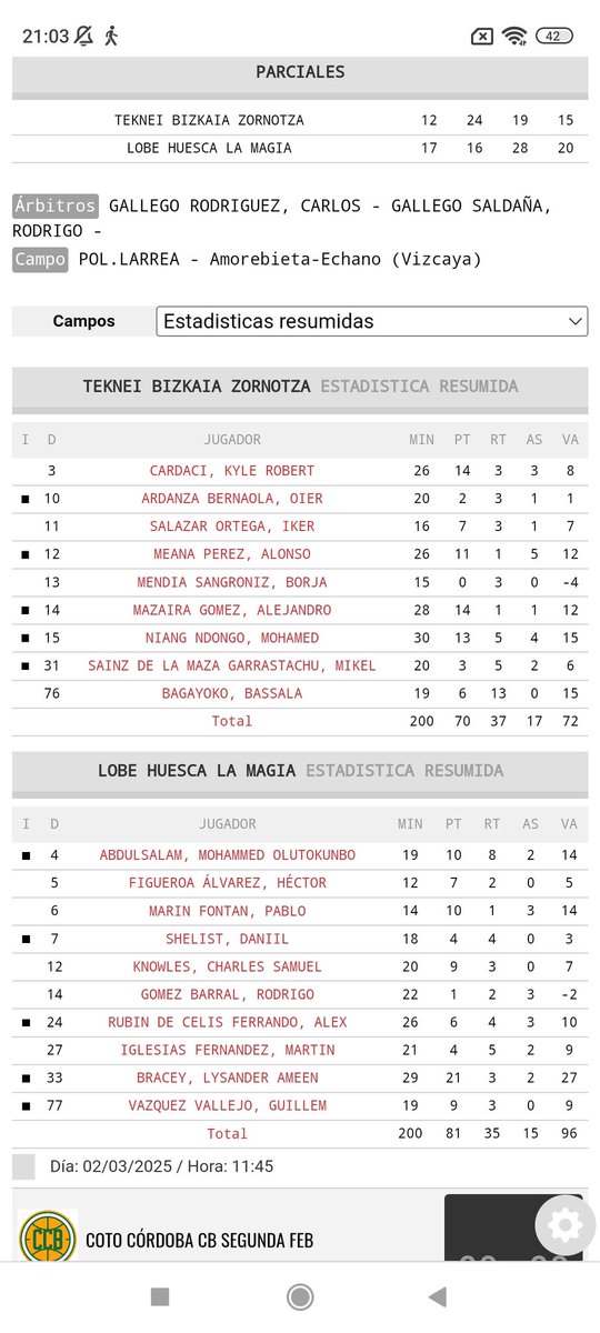 LaTuitTertuliaPlateada (@latuitjornadap1) on Twitter photo <a href="/zornotzast/">Teknei Bizkaia Zornotza</a> 70
<a href="/CBPHuesca/">C.B. Peñas Huesca</a> 81
Alarma 🔴 en Larrea
Bagayoko, 6/13, 15 VL
Niang, 13/5/4, 15 VL
Muy buena ✌️ Oscense
<a href="/lysander_bracey/">young swaggy</a>, 21/3/2,27 VL
<a href="/_pmf6/">Pablo Marín Fontán</a>, 10/1/3, 14 VL
Buen viaje Amigos.
Salud y 🏀 <a href="/zornotzast/">Teknei Bizkaia Zornotza</a> 70
<a href="/CBPHuesca/">C.B. Peñas Huesca</a> 81
Alarma 🔴 en Larrea
Bagayoko, 6/13, 15 VL
Niang, 13/5/4, 15 VL
Muy buena ✌️ Oscense
<a href="/lysander_bracey/">young swaggy</a>, 21/3/2,27 VL
<a href="/_pmf6/">Pablo Marín Fontán</a>, 10/1/3, 14 VL
Buen viaje Amigos.
Salud y 🏀