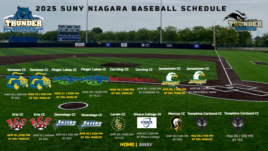 NiagaraTwolves's tweet photo. 🔥 “SUNY Niagara Baseball is ready to heat up! The season kicks off in just 5 days! Here’s the schedule – get ready for some action-packed games! ⚾️ #SUNYNiagaraBaseball #GameTime #BaseballSeason" https://t.co/k4U2ZfXLOT