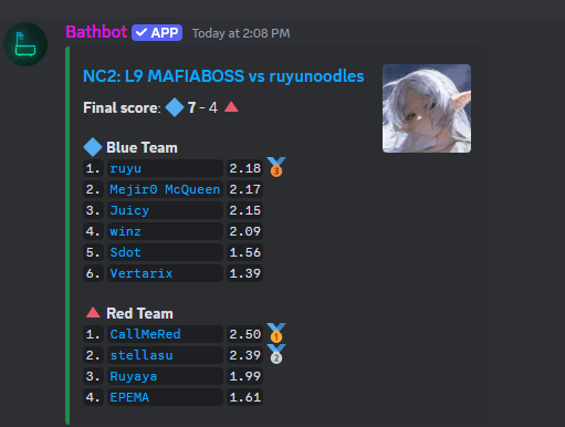 incertosu's tweet image. MY THIRD FUCKING BADGE (not even kidding I actually cried after winning) Thanks to my goated teammates @Vertarix @ruyunata @winzumi @3juicy_ and sdot
ALSO THANKS TO THE CHEERLEADERS AND SCRIM PLAYERS @Ethantrix @rngunderscore ALSO HONG AND EDDY