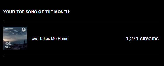 Spending a week in my music room as from Monday.