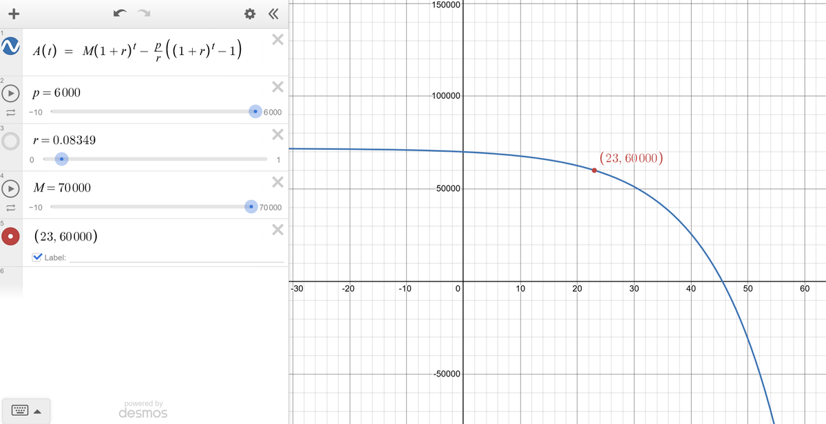 Zuk_Succ's tweet photo. @HedleyLamarr10 @CNviolations The math makes sense. If you really need Grok to do basic algebra for you, don't lecture people on finance.
Given the numbers from OP, we can find that interest rates must be at 8.349%, which is plausible given the interest rate cap for Federal PLUS Loans was set at 9% in 2002. https://t.co/CYXg4POXR5