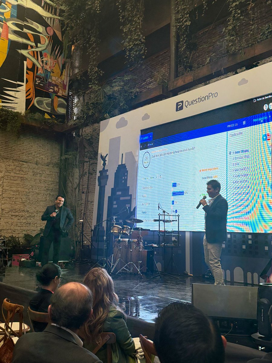QuestionPro Latinoamérica tweet media