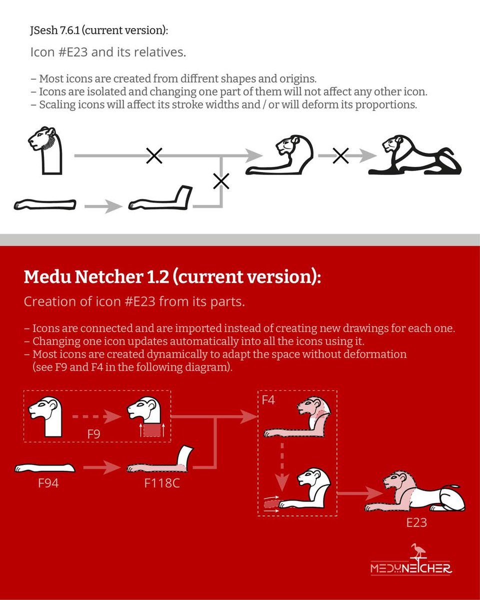 Nuevo post. Esta vez sobre los iconos relacionales y dinámicos. Espero que os guste!
facebook.com/share/p/15AqgH…