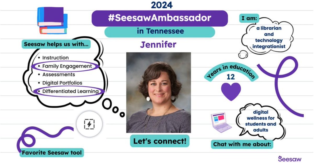 LifeLongLibTech's tweet image. For the past seven years, I have loved using @Seesaw  in my classroom.  I am so excited to become a #SeesawAmbassador as I continue to encourage my fellow teachers in using it daily.