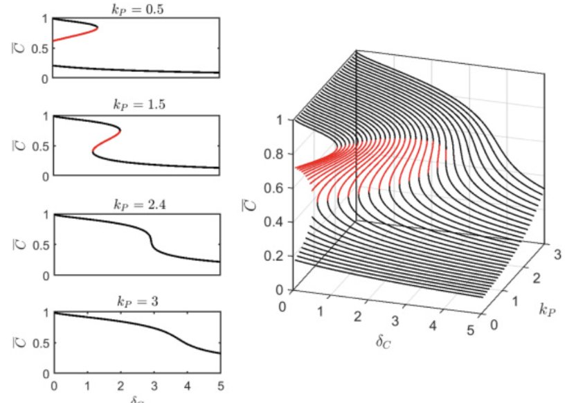 Reuben O'Dea (@reubenodea) on Twitter photo Another one from <a href="/SoniaDari1/">Sonia Dari</a> (with me, <a href="/NabilFadai/">Nabil Fadai</a>), this time in Journal of Theoretical Biology. Novel models of chronic wound healing, with application to hydrogel-based treatment: sciencedirect.com/science/articl… Another one from <a href="/SoniaDari1/">Sonia Dari</a> (with me, <a href="/NabilFadai/">Nabil Fadai</a>), this time in Journal of Theoretical Biology. Novel models of chronic wound healing, with application to hydrogel-based treatment: sciencedirect.com/science/articl…