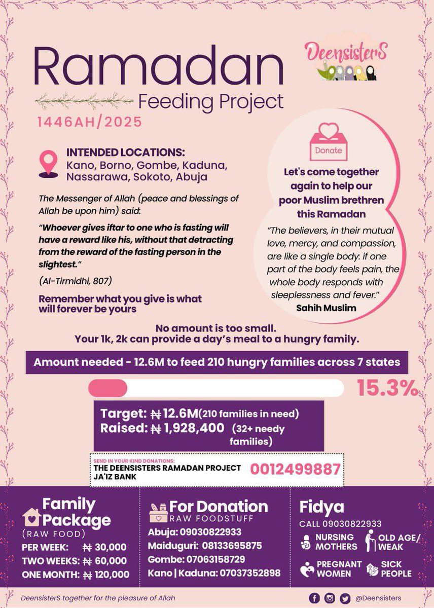 TheDeensisters's tweet photo. May Allah reward you all abundantly! Please continue the good work of sharing and donating. Let's feed more families across Nigeria. #Ramadan1446 #DeensisterSRamadanFeedingProject https://t.co/Mlg8htYl7J