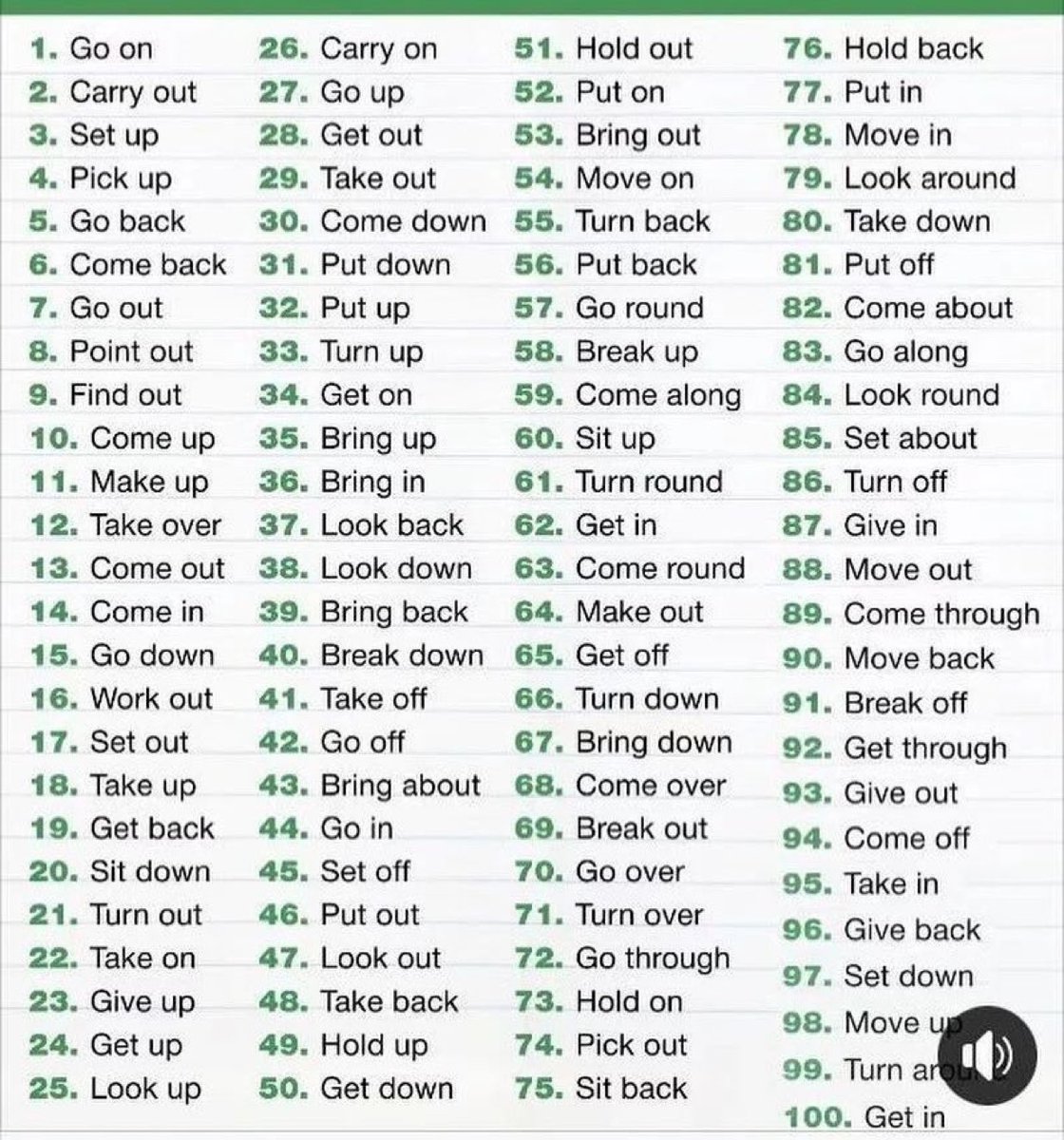 En çok kullanılan 100 Phrasal verb. Kaydetmeyi unutmayın.