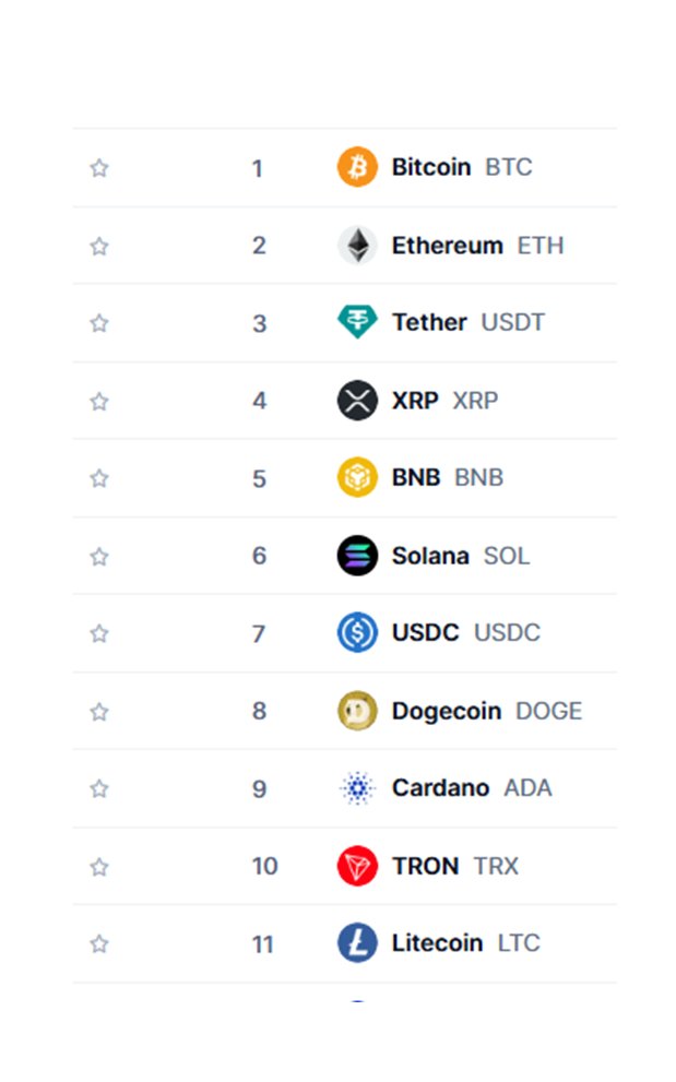 MASTERBTCLTC's tweet photo. litecoin wants top 10 https://t.co/CqjgltU9xw