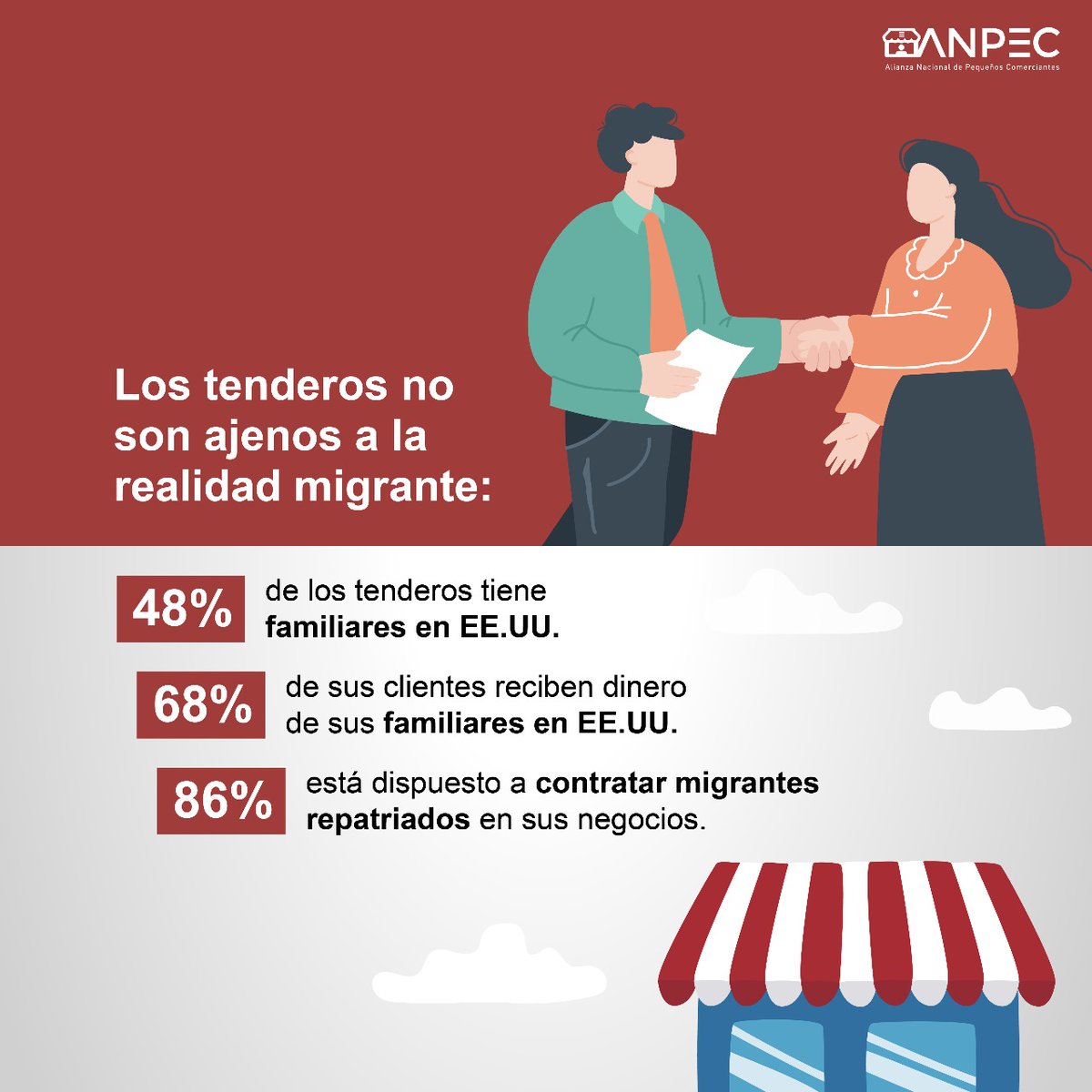 MiscDany's tweet photo. ⃣ Aquí en la tiendita siempre hay espacio para quienes quieren trabajar. 🏪💼 Si regresaste de EE.UU. y buscas empleo, las tienditas pueden ser una opción. #MéxicoTeAbraza. #TienditasTeAbrazan https://t.co/Y7OpitccWZ