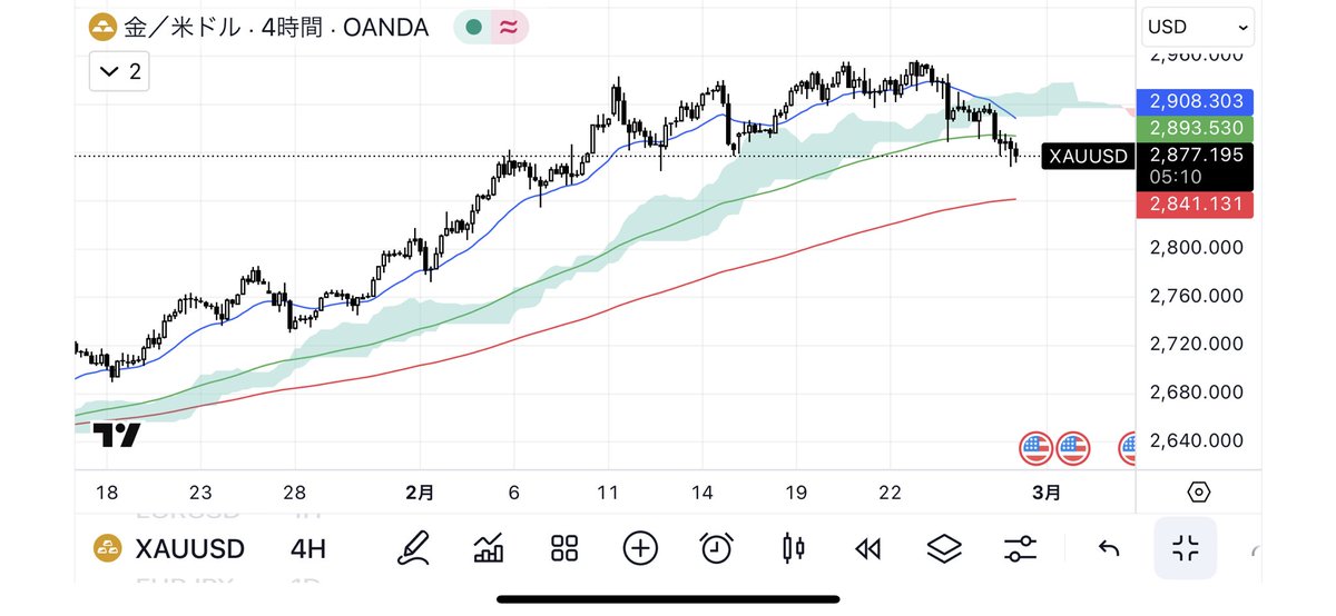 HELL_92's tweet photo. #XAUUSD https://t.co/OTdKgWjdNz
