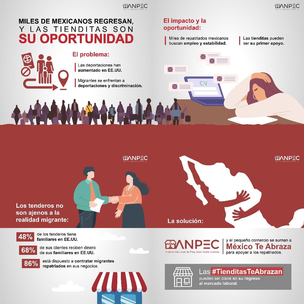 FranckRamosm's tweet photo. #MéxicoTeAbraza
#TienditasTeAbrazan
Los migraste han trabajado duro en E.E.U.U.
Ahora es nuestro turno recibirlos y darles oportunidades. https://t.co/9Is6Sk2xSy