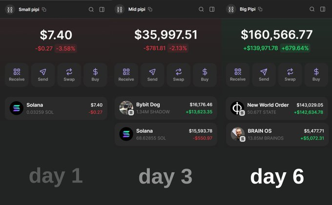 0xFrogify's tweet photo. If u can't make money in RED market - u won't in green

All you need to quit 9-5:

1 - Phone 
2 - 0.1 $SOL 
3 - 10 mins to read this thread 

Here's how to make $12k / mnth with a phone🧵⏬ https://t.co/NJnfIEPVKF