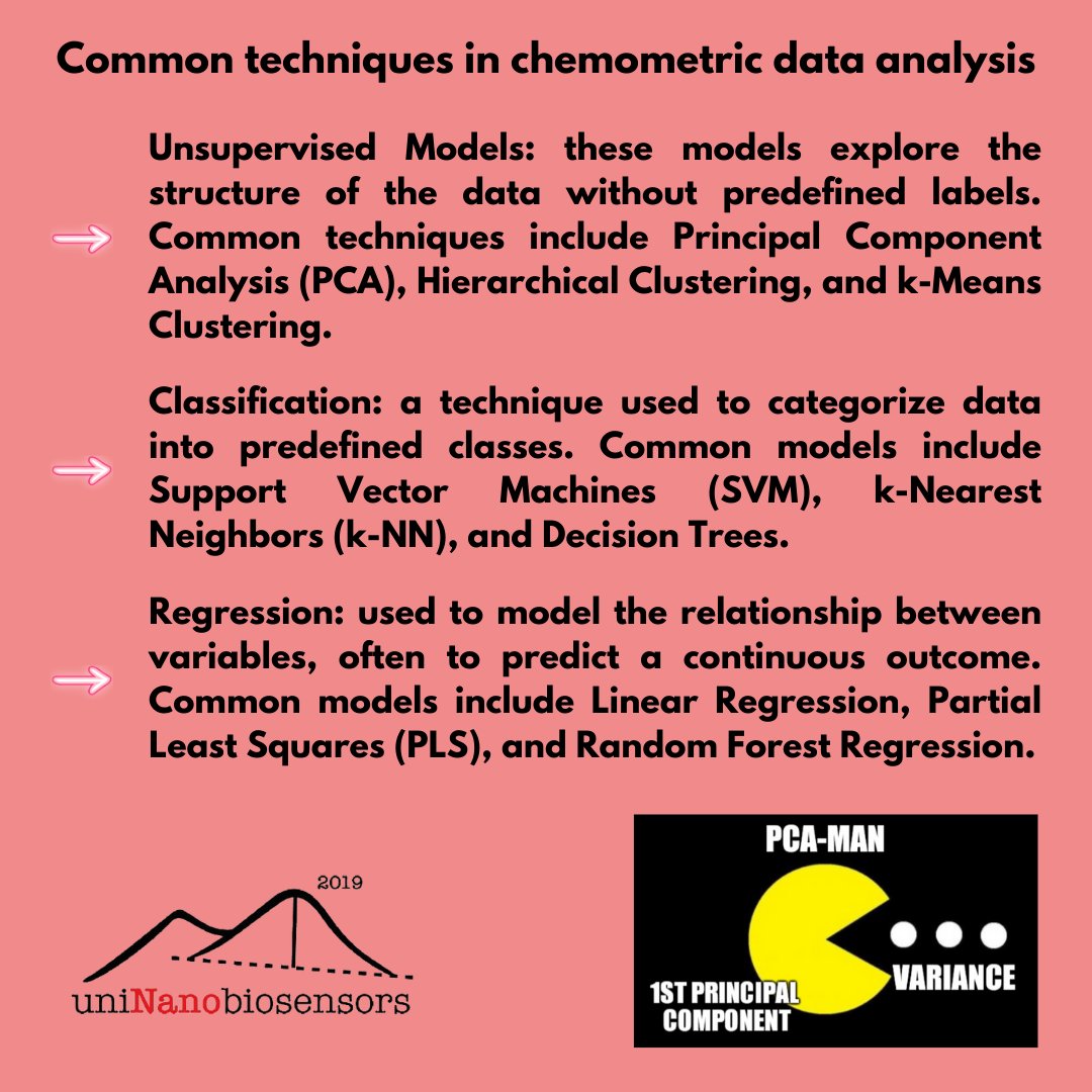 🔬What is Chemometrics? 
Chemometrics uses math &amp; stats to analyze chemical data, optimize methods &amp; improve accuracy.
💡Key principles are:  
✔ Multivariate analysis for more accurate prediction. ✔ Experimental design to minimize the number of experiments needed.