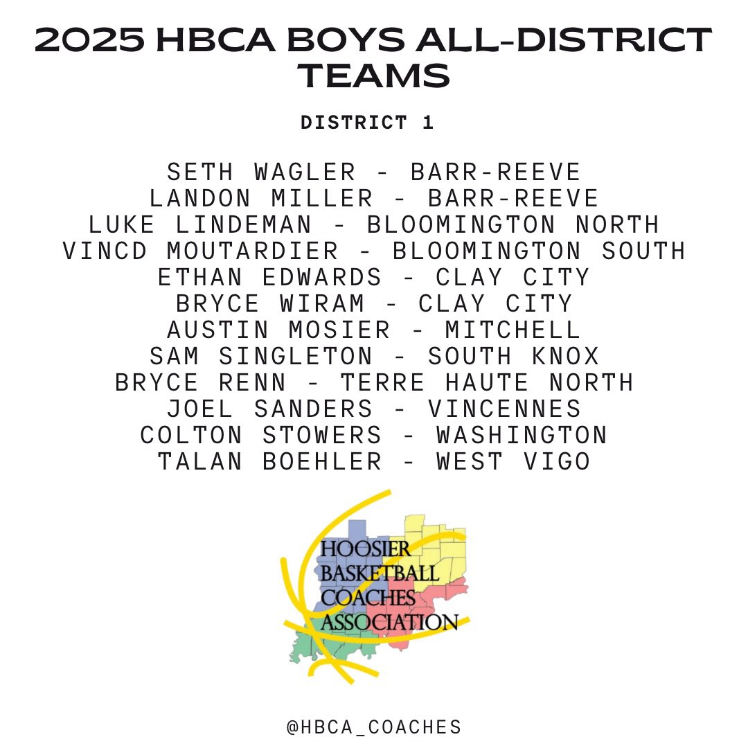 hbca_coaches's tweet photo. Congratulations to all the boys that made All-District! https://t.co/zOt8nV0tLK