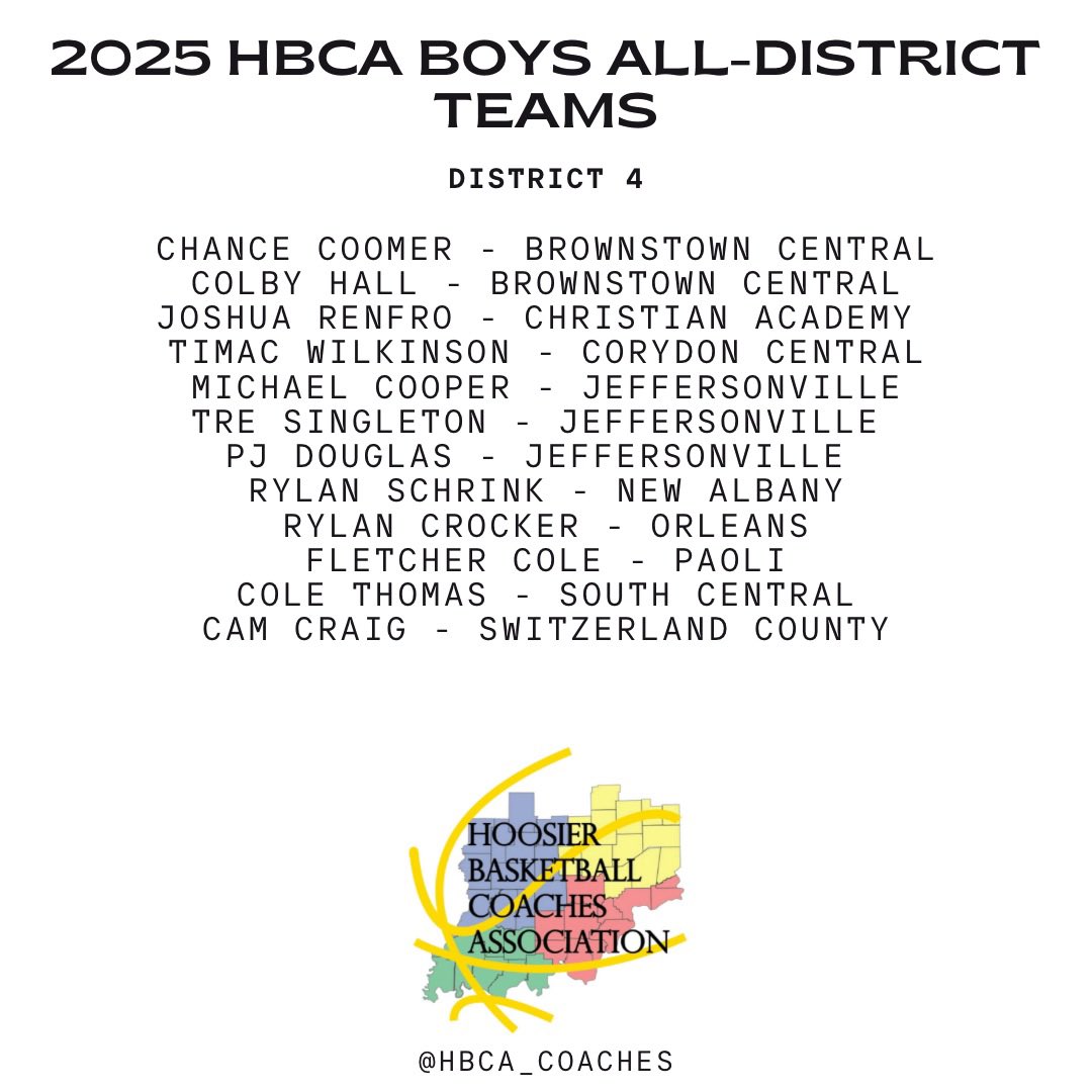Congratulations to all the boys that made All-District!