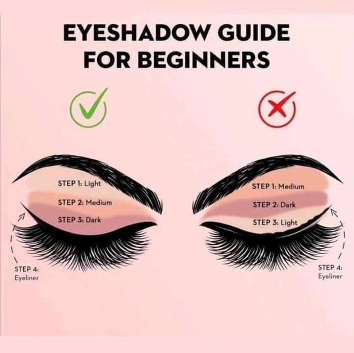 AriaKnox_'s tweet image. Do your eyeshadow the right way 🎨✨
Blending is key—light on top, dark at the crease, and eyeliner to finish the look. Perfect for beginners! 💁🏽♀️ #MakeupHacks #BeautyTips #EyeshadowTutorial #MakeupForBeginners #GlamUp