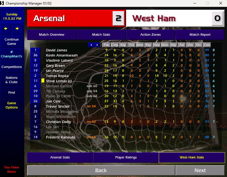 Arsenal 2-0 West Ham 

A comfortable win for Arsenal as they end a positive season on a high.

Robert Pires takes MOTM but no further bonus in this one. 

SAVE POINTS
D Seaman - 0
D James - 2

MOTM
2 - R Pires