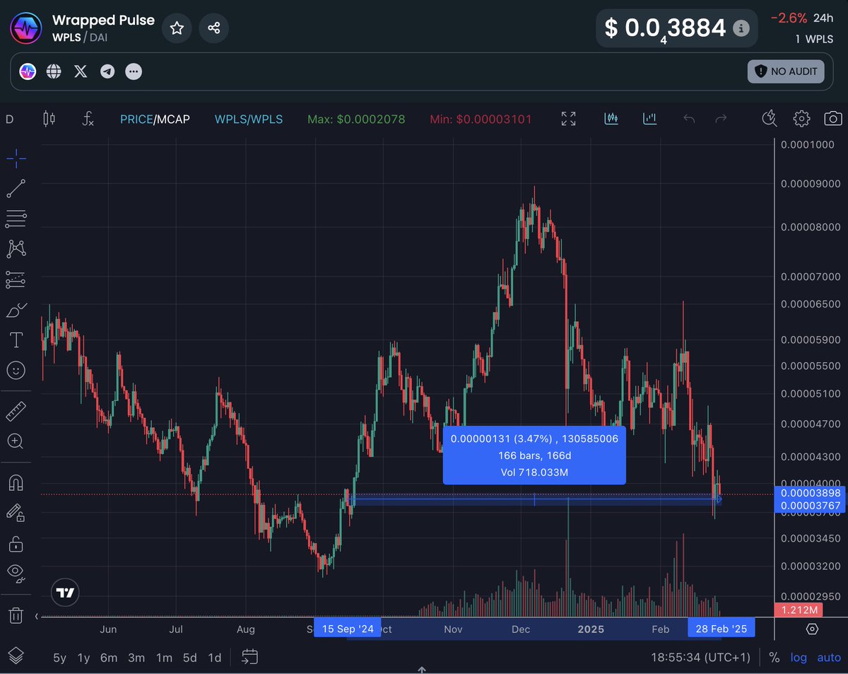 Taylor B. (@PulseGains) / Posts / X