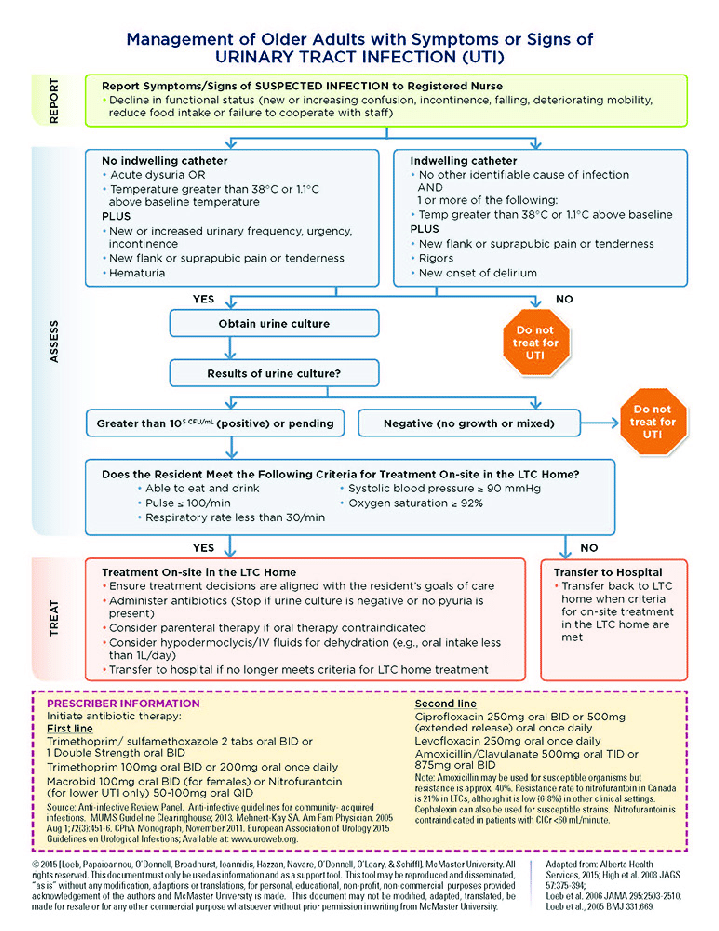 Radiology_spot's tweet photo. @AB_drmd #UTI #TREATMENT #MANAGEMENT #PATEINTS https://t.co/FtldpyA6ft