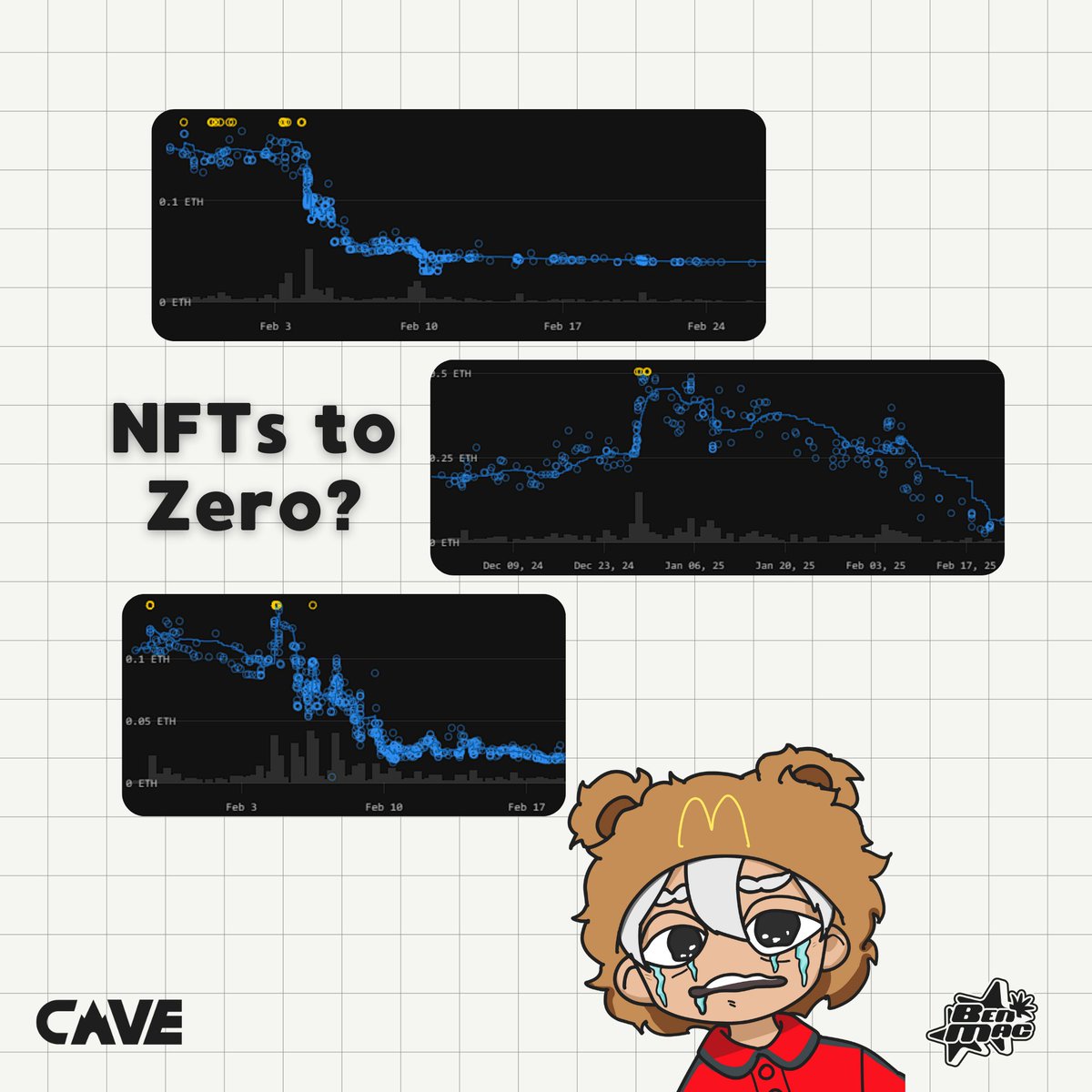 NFTs on Berachain have a Problem

It’s no secret that NFTs on Berachain aren’t exactly thriving right now. Many blame the market, but that’s only a part of the story.

Already after mainnet launch, a lot of NFT holders got rekt. Why?
Many NFTs weren’t designed for long-term value
