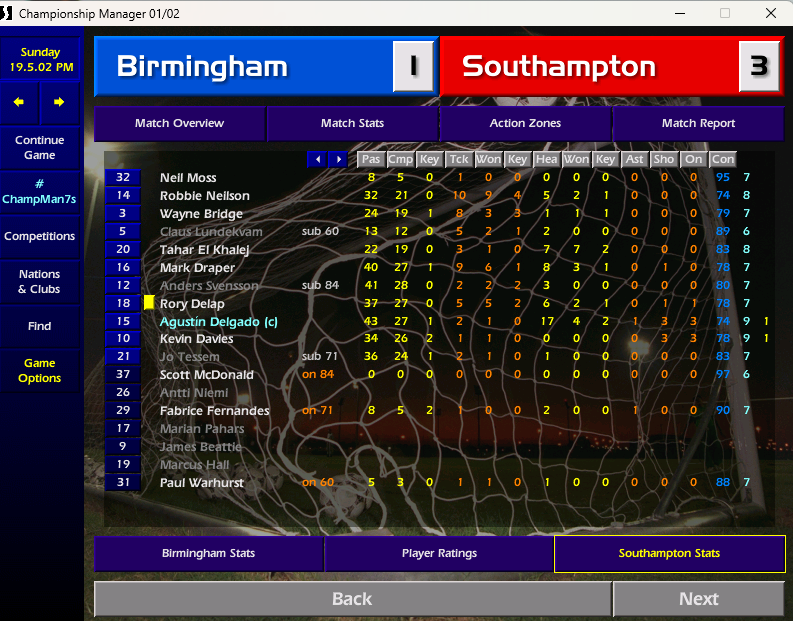 Birmingham 1-3 Southampton 

It’s heartbreak for Birmingham as Southampton take their chances to send the Blues packing. 

Agustin Delgado leads by example and takes MOTM. 

SAVE POINTS
N Vaesen - 2
N Moss - 2

MOTM
2 - A Delgado

BPS
1 - A Delgado, K Davies, C Morrison