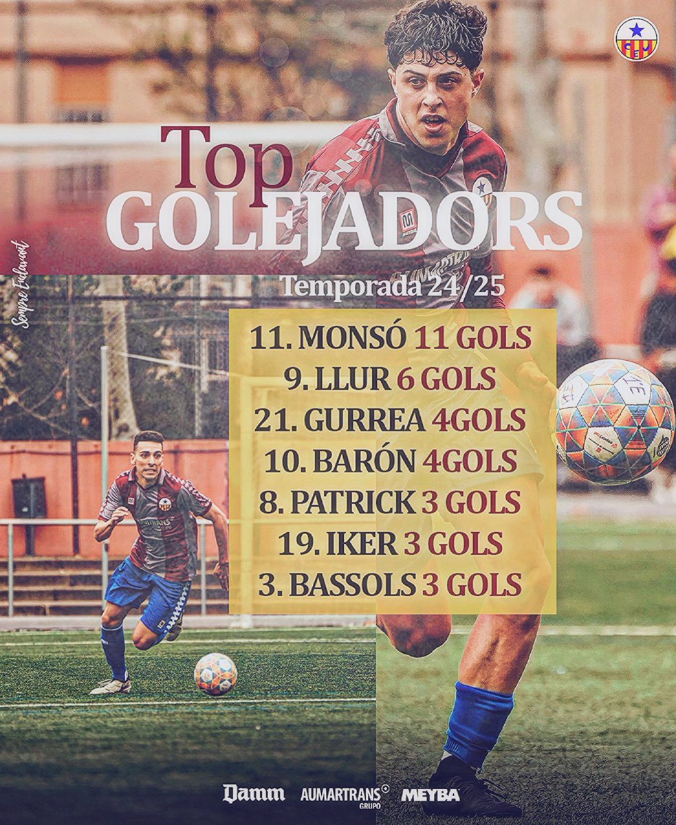 🎯 𝐓𝐎𝐏 𝐆𝐎𝐋𝐄𝐉𝐀𝐃𝐎𝐑𝐒 ⚽️🔝

🔥 Aprofitem la setmana d’aturada federativa per actualitzar la llista dels màxims golejadors del primer equip masculí encapçalada per <a href="/sergimonso10/">Sergi Monsó</a> , el “pitxitxi” de la lliga 😎👏