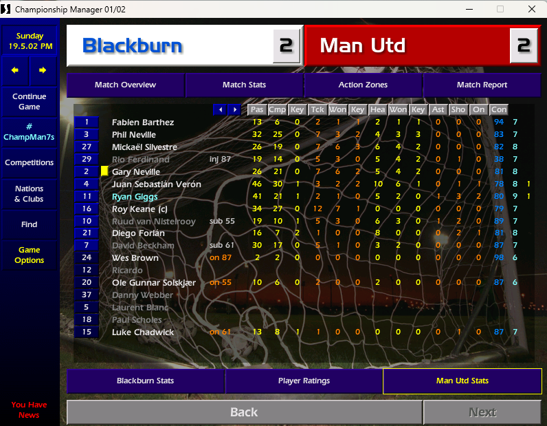 Blackburn 2-2 Man Utd 

The Champions end their season with a draw, but they won’t mind! 

Ruud Van Nistelrooy however will be fuming to go off after 55 minutes.

Ryan Giggs takes MOTM with a 9. 

SAVE POINTS
F Barthez - 1
M Bosnich - 1

MOTM
2 - R Giggs

BPS
1 - R Giggs