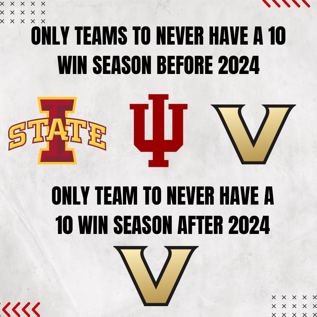 22Saturdays's tweet image. Top 100 “Ain’t Nothin Like College Football” Moments of the Year
#65- There were 3 teams in the history of college football to never win 10 games in a season. Somehow 2 of those 3 teams broke the streak, leaving Vandy as the only team to never win 10 games