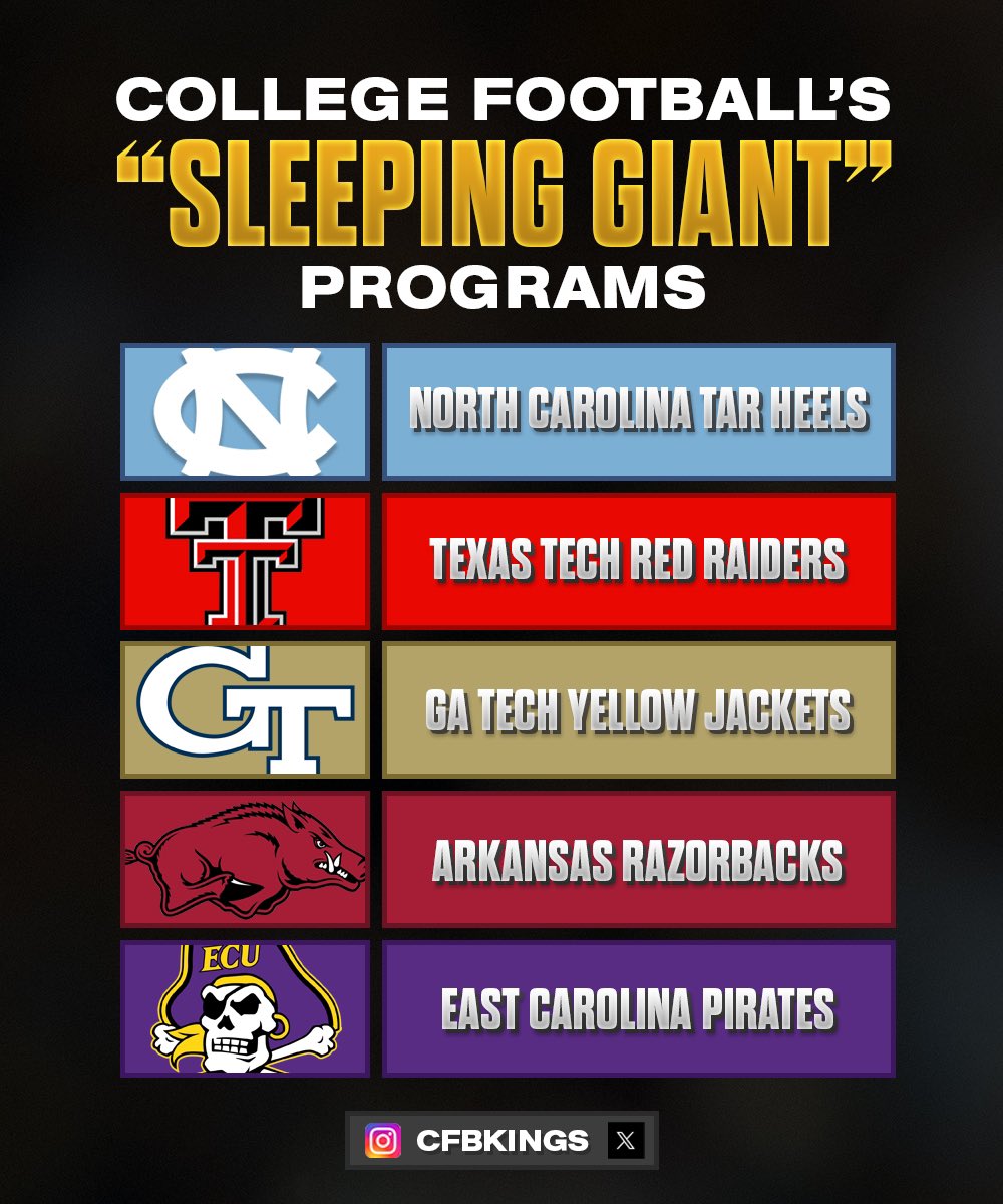 CFB Kings tweet media