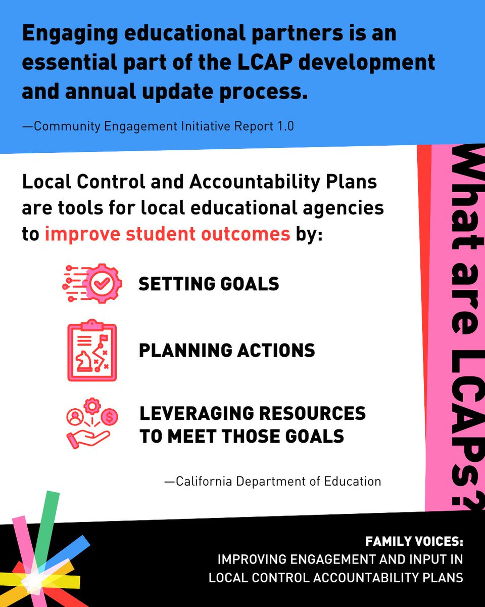 CalTog's tweet image. Local Control and Accountability Plans require collaboration to truly reflect community needs, but many families of #EnglishLearners do not feel involved in the LCAP process. Our report shines a light on barriers for engagement &amp;amp; explores solutions. buff.ly/4fMlQRD