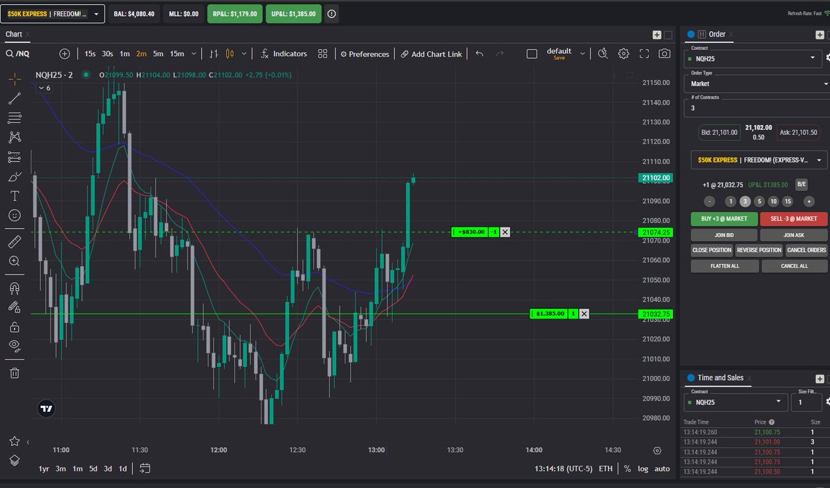 FlexingJoe's tweet image. 15 &amp;amp; 30 point scales, then trailed for a 50 point stop.
Trade thesis:
HL formed on ORBL showing buyers stepping up their bid.
Golden zone respect of prior bullish engulfing candle
LH forming on VIX
Bases loaded long
2 Min EMA's flipped &amp;amp; respected. 
#HOS $NQ $VIX $ES 💪