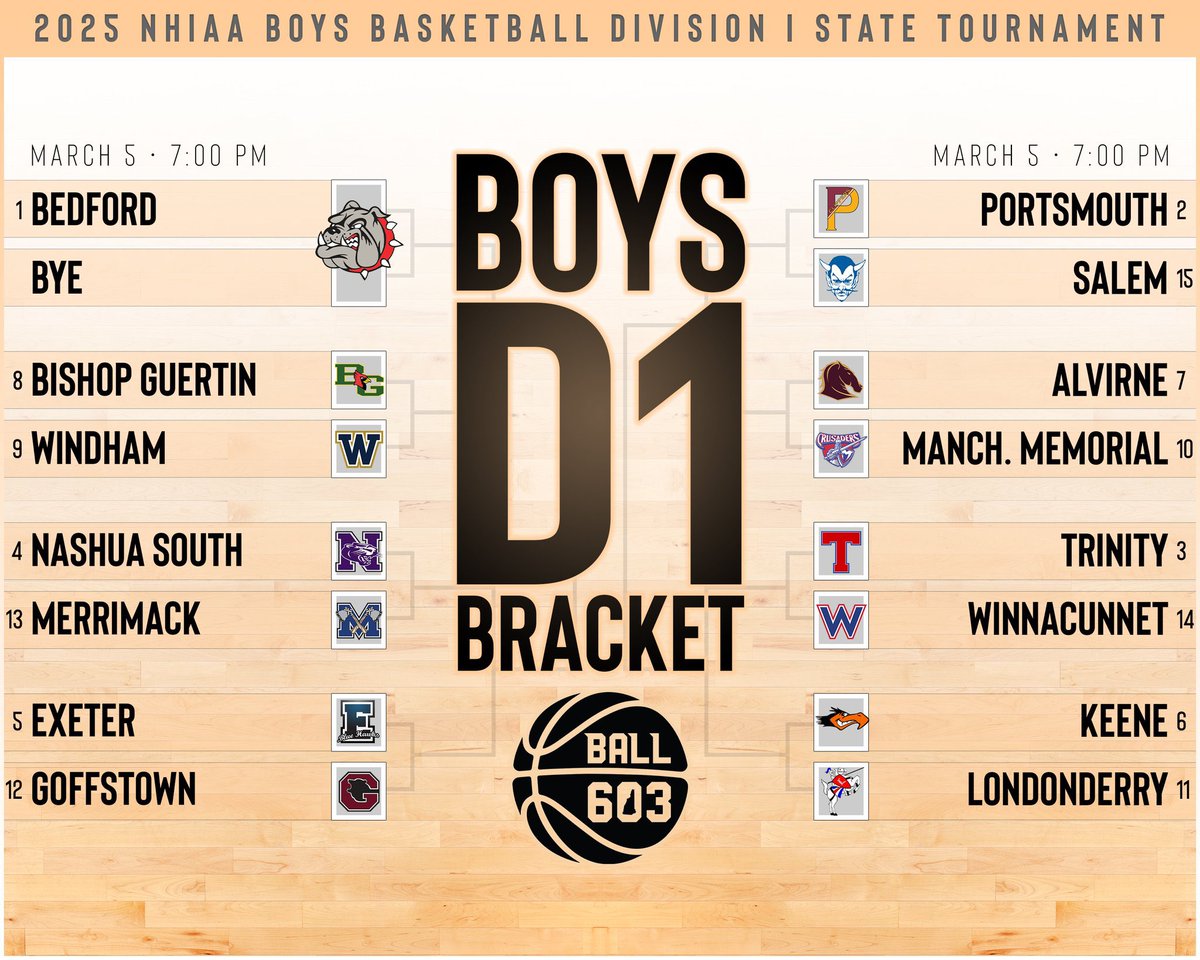 Boys D1 Bracket <a href="/Ball603NH/">Ball 603</a> We go on the road to Bishop Guertin 3/5 @ 6:30.