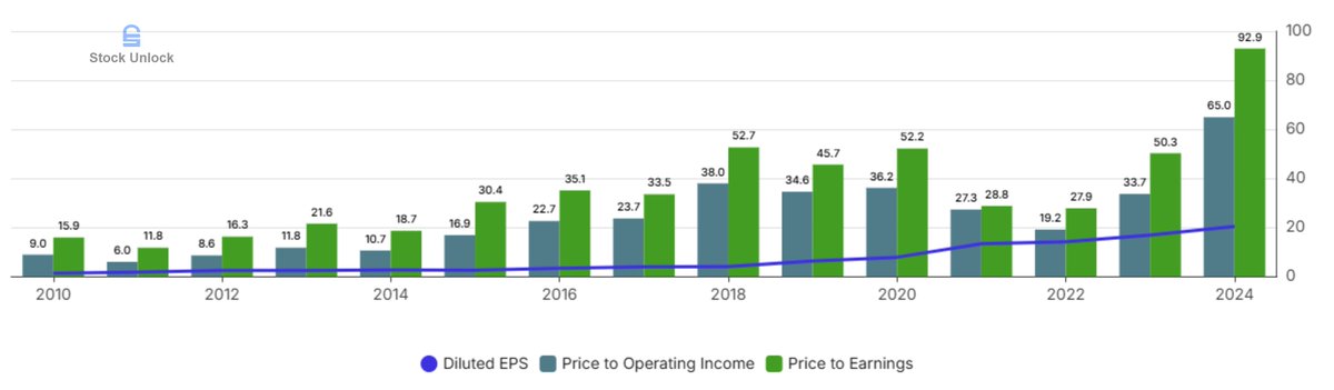 $FICO

The real AI bubble is here...