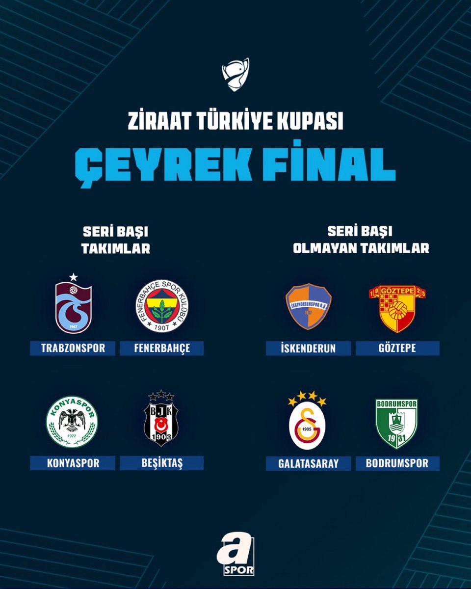 SAkcakaya's tweet photo. Çeyrek Finalde Konyaspor seribaşı.

Seri başı takımlar:
🔸 Konyaspor
🔸 Trabzonspor
🔸 Fenerbahçe
🔸 Beşiktaş 

 Seri başı olmayan takımlar: 
🔹 İskenderunspor
🔹 Göztepe 
🔹 Bodrum FK 
🔹 Galatasaray https://t.co/h0ECApT8Qt