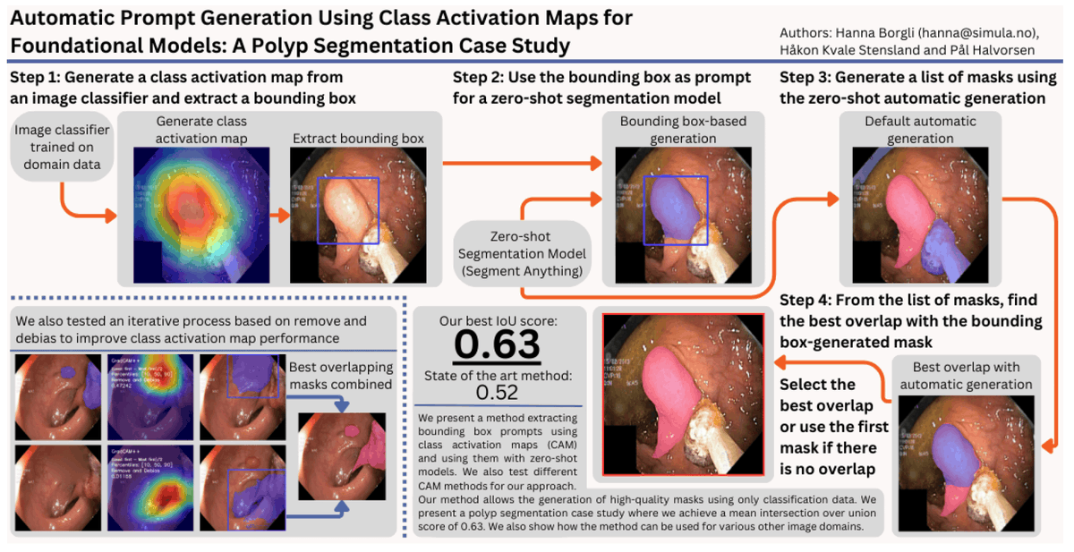 Got classification, but no segmentation data? We propose a weakly supervised approach using prompt generation from class activation maps + SAM to generate high-quality masks from classification data.

by <a href="/BorgliHanna/">Hanna Borgli</a> <a href="/haakonks/">Håkon Stensland</a> 

🔍 Read more: mdpi.com/2504-4990/7/1/…