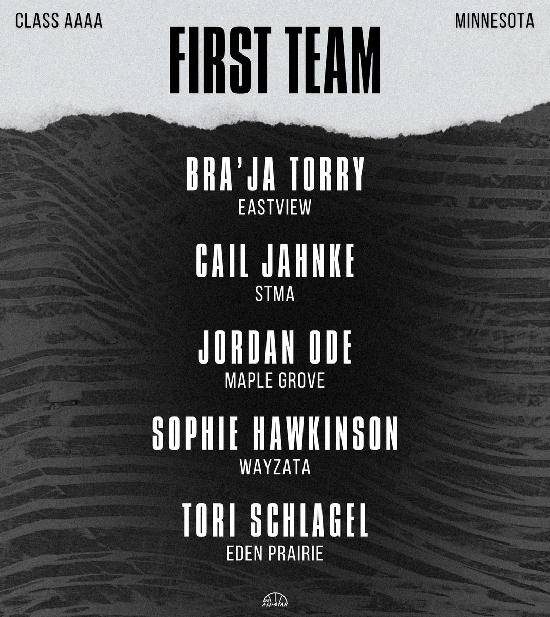 Minnesota Jr. All-Star GBB (@jrallstarmn) on Twitter photo The MN Class AAAA First Team 🙌
jrallstar.com/2025/02/mn-gbb…
<a href="/EricJrAllStar/">EricJrAllStar</a> <a href="/braytorry02/">bray</a> <a href="/EVGBB/">EVGBB</a> <a href="/CailJahnke/">Cail Jahnke</a> <a href="/STMAGBB/">STMA Knights GBB</a> <a href="/ode_jordan/">Jordan Ode</a> <a href="/MGGirlshoops/">Crimson Girls Hoops</a> <a href="/sophiehawkinson/">Sophie Hawkinson</a> <a href="/wayzataghoops/">Wayzata Girls Basketball</a> <a href="/SchlagelTori/">Tori Schlagel</a> <a href="/EPGirlsHoops/">EPHS Girls Basketball</a> The MN Class AAAA First Team 🙌
jrallstar.com/2025/02/mn-gbb…
<a href="/EricJrAllStar/">EricJrAllStar</a> <a href="/braytorry02/">bray</a> <a href="/EVGBB/">EVGBB</a> <a href="/CailJahnke/">Cail Jahnke</a> <a href="/STMAGBB/">STMA Knights GBB</a> <a href="/ode_jordan/">Jordan Ode</a> <a href="/MGGirlshoops/">Crimson Girls Hoops</a> <a href="/sophiehawkinson/">Sophie Hawkinson</a> <a href="/wayzataghoops/">Wayzata Girls Basketball</a> <a href="/SchlagelTori/">Tori Schlagel</a> <a href="/EPGirlsHoops/">EPHS Girls Basketball</a>