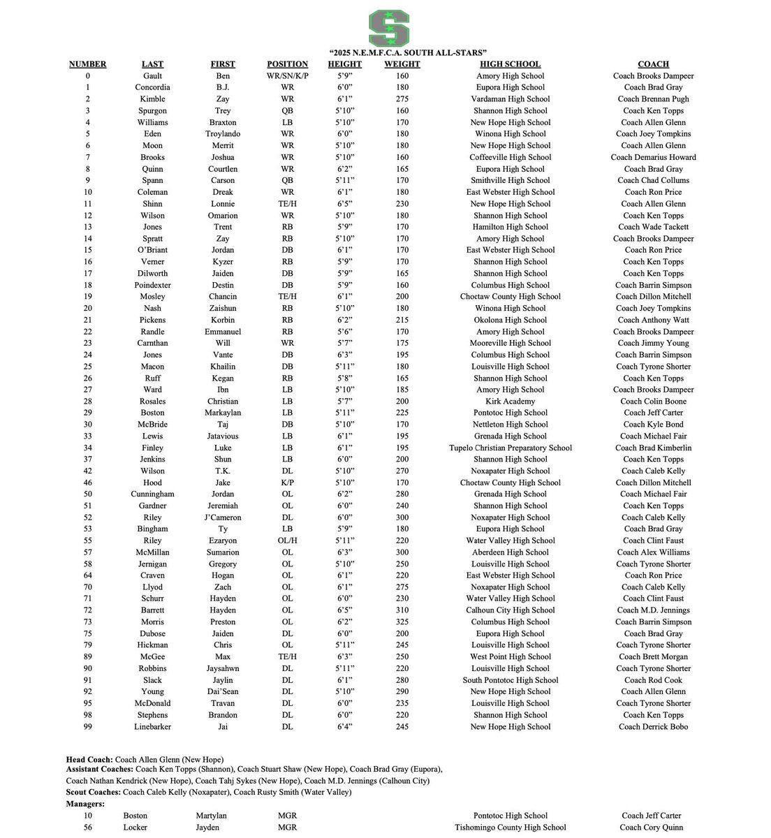 Blessed for the opportunity to be playing in the <a href="/NEMFCA2013/">Northeast Mississippi Football Coaches Assn.</a> Allstar game for my last highschool game! <a href="/TCPSAthletics/">TCPS Athletics</a> <a href="/CoachHerry/">Andrew Herrington</a> <a href="/BradKimberlin/">Coach Kimberlin</a>