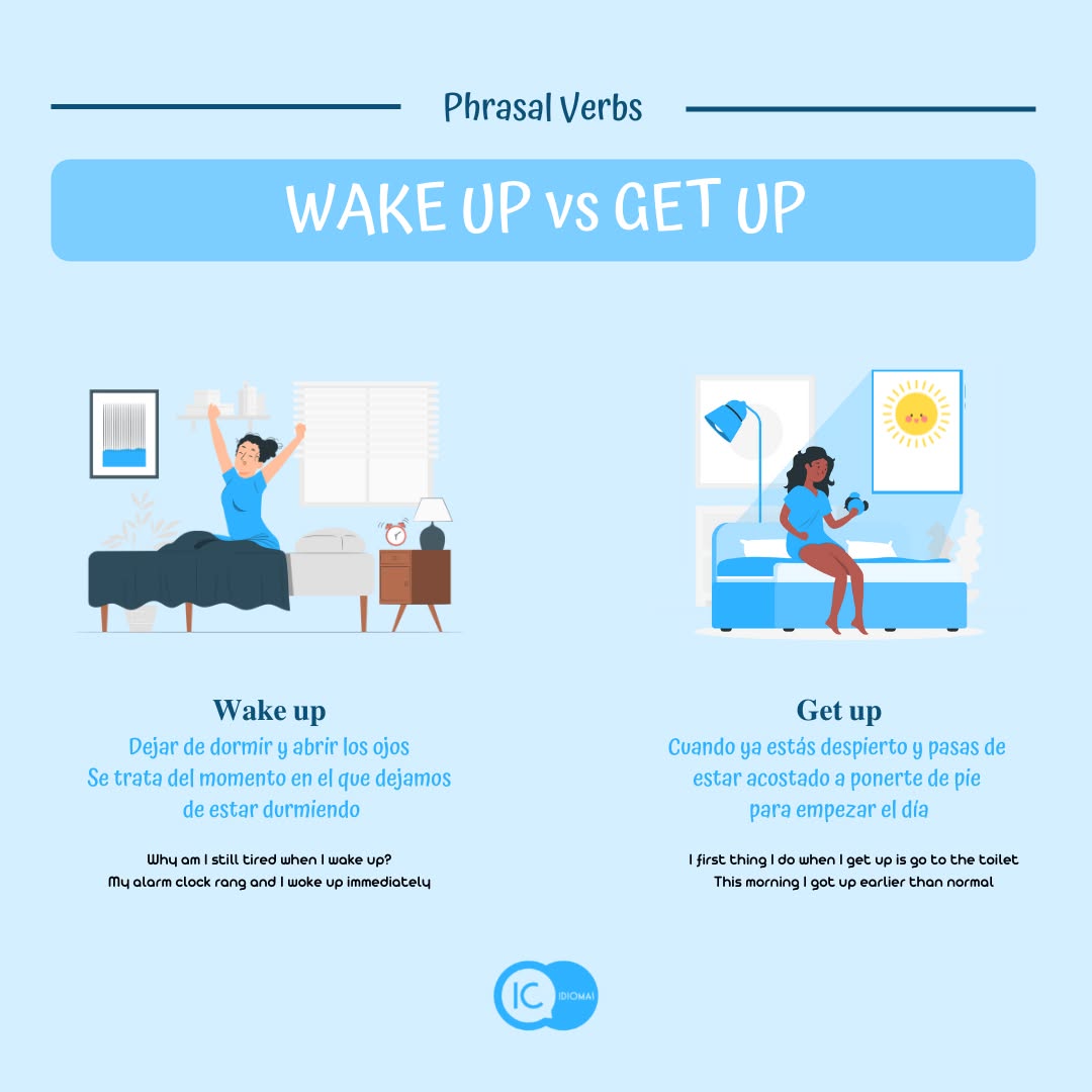 IC_idiomas's tweet photo. Hoy os traemos dos #PhrasalVerbs en #ingles que parecen similares pero no lo son:

✅ Wake up → Dejar de dormir y abrir los ojos.
✅ Get up → Levantarse de la cama y empezar el día.

📌 Aprende con #ICIdiomas https://t.co/8jHmpsFTRX