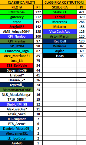 Virtual Racing League tweet media
