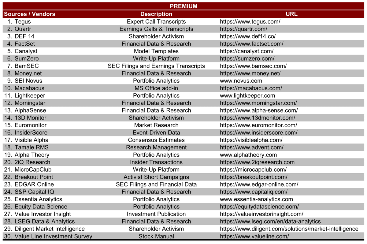realLigerCub's tweet photo. BLOOMBERG KILLERS - PART II

Last week, I shared a list of 55 BBG killers that are either free or offer extensive free functionalities. But not all of us are poor as hell and on the brink of bankruptcy. If your budget allows, you can build a far more efficient BBG alternative, or even complement your Bloomberg subscription with additional services.

Not sure how many more "Bloomberg Killers" lists I'll put together, but I’ve got at least one more largely completed and two more in progress. The key takeaway is that the possibilities are endless. For this part, I’m keeping it to 30 must-know tools to avoid overlaps.

PART I: https://t.co/9qs7PdBkSh