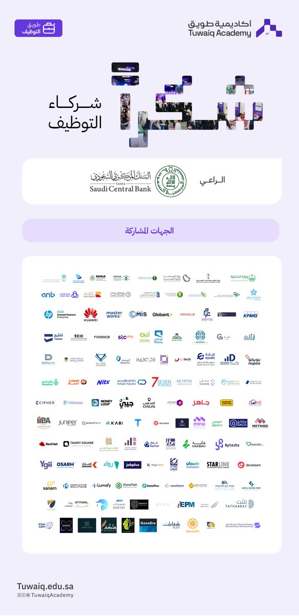 بأكثر من 2,000 فرصة وظيفية؛ شكرًا للجهات المشاركة في #برنامج_طويق_للتوظيف بنسخته السادسة، لمساهمتهم في توظيف خرّيجي #أكاديمية_طويق