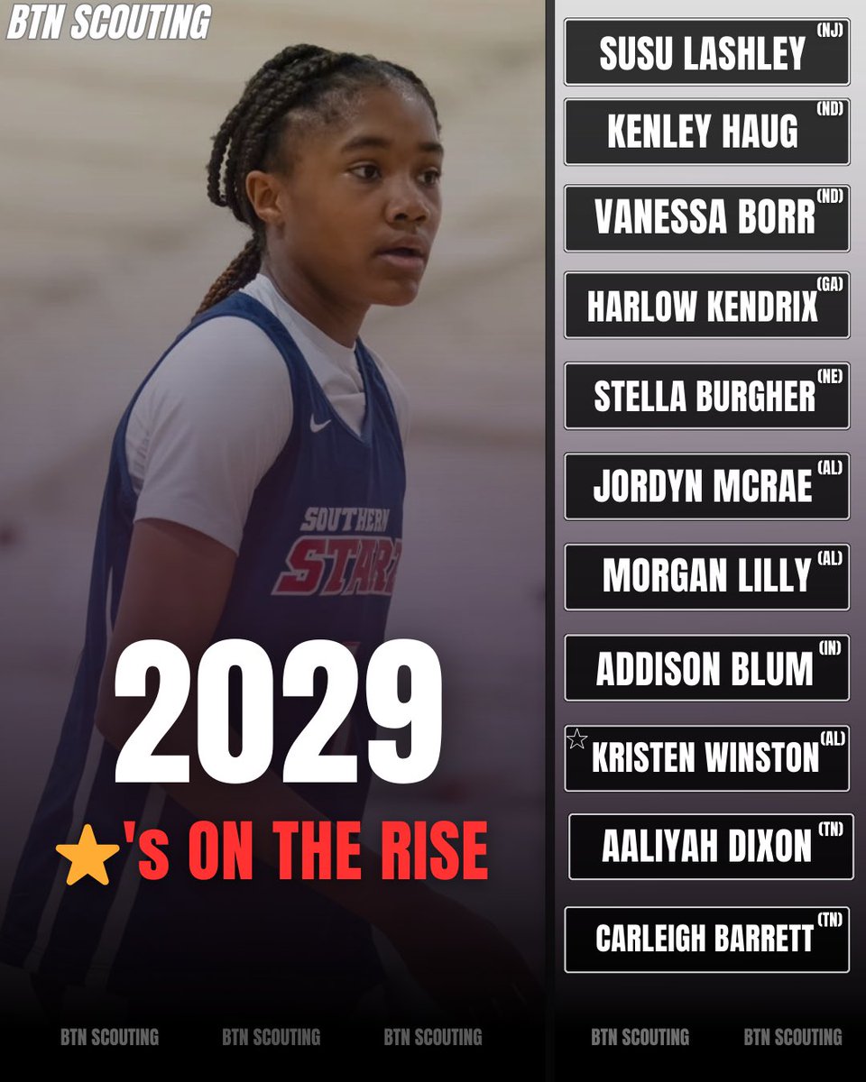 2029⭐️'s On The Rise 📈: Prospects To Watch

⭐️Kristen Winston (<a href="/kristenw_2029/">Kristen Winston</a>) is one of the best guards in the nation &amp; impacts winning 📈

Jordyn McRae (<a href="/JordynMcRae2029/">Jordyn McRae</a>) fills the stat sheet &amp; is a gifted interior scorer!

Harlow Kendrix (<a href="/Harlow_2029/">@Harlow_2029</a>) smart &amp; crafty guard