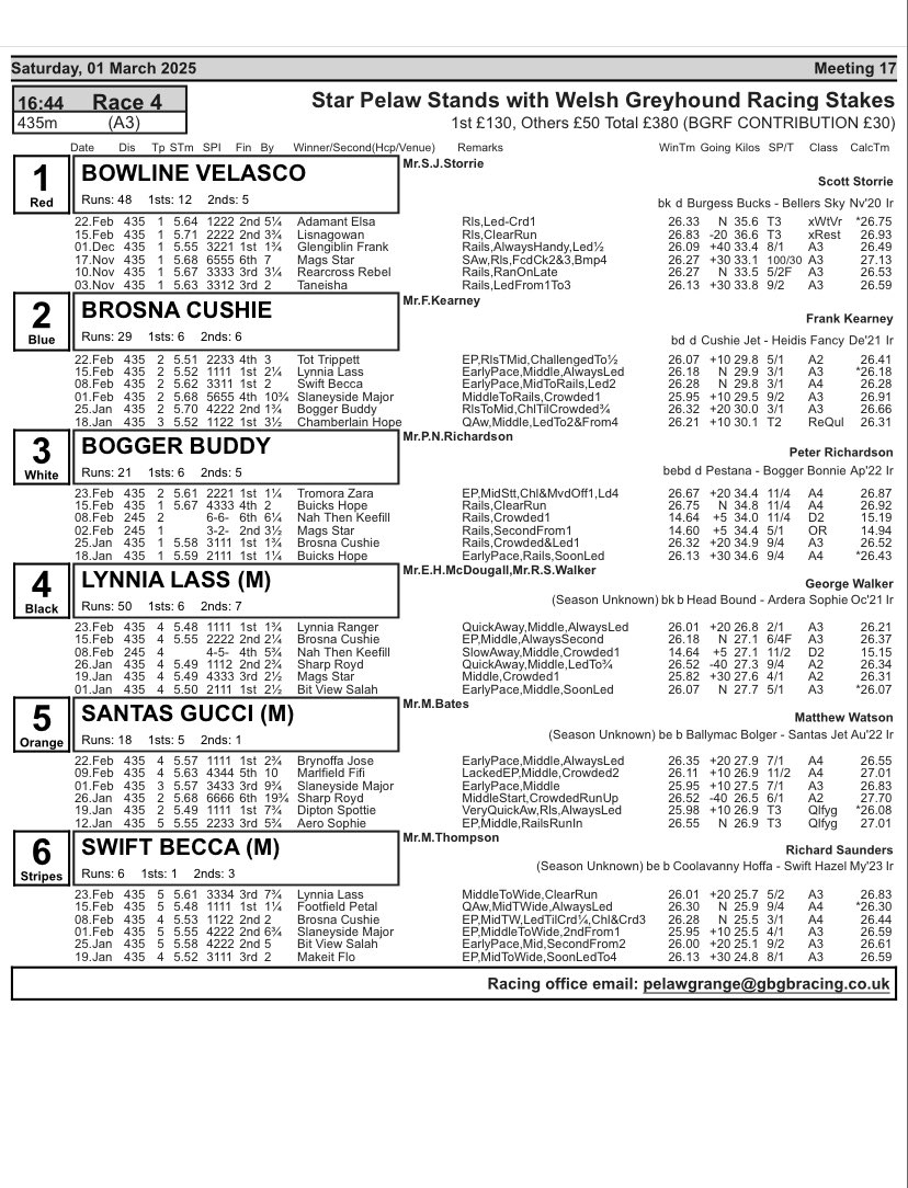 Star_Pelaw's tweet photo. Hopefully the BHA won’t be able to put a block on these race titles? @JamesJohnLovell @BenStarSports @jkgreyhounds @RPGreyhounds https://t.co/ttQ7KTcGwU