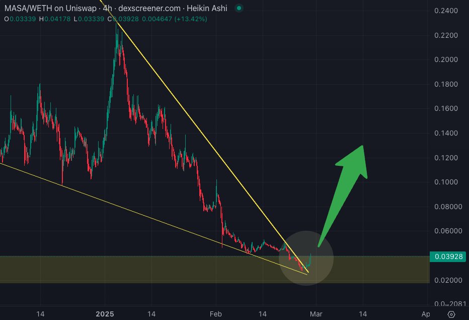 Satoshi Flipper tweet media