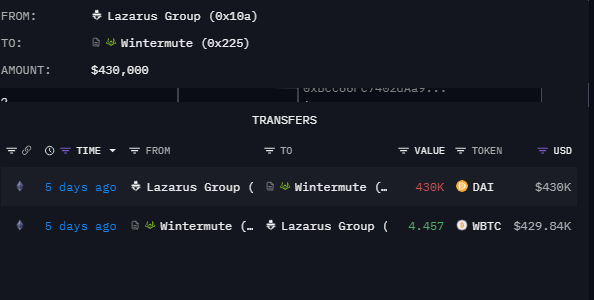 Hiii.
Wintermute involved with Lazarus? Any experts who can investigate further?